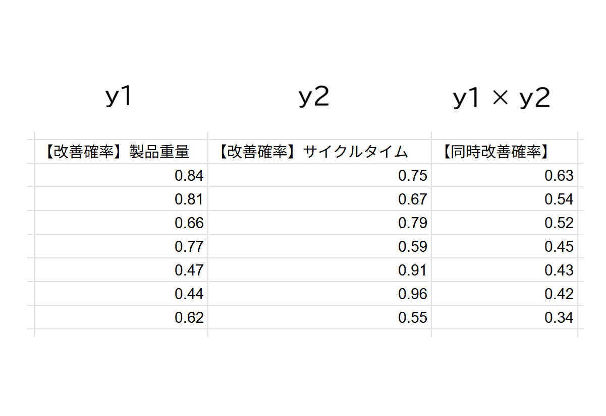 簡単なGUIインターフェース